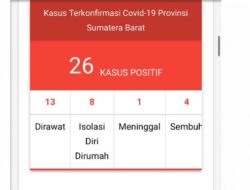 Kabar Baik, Sudah 4 Pasien Positif Korona di Sumbar Sembuh