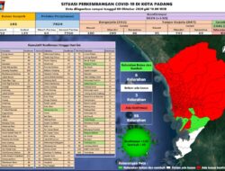 Tambahan Positif Covid di Padang 130 Kasus, Sembuh 49 Orang