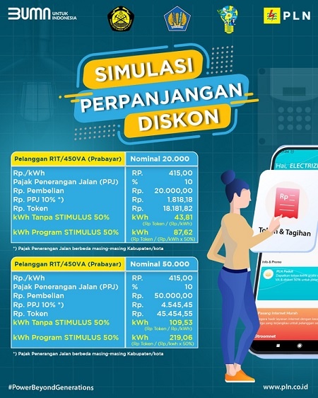 Stimulus Listrik Telah Tersedia Begini Cara 