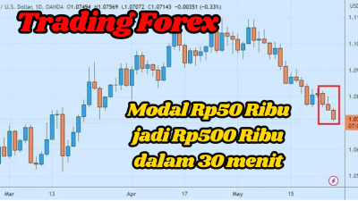 Treding Forex