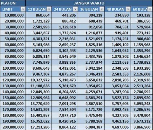 Tabel angsuran KUR Mandiri Juli 2023