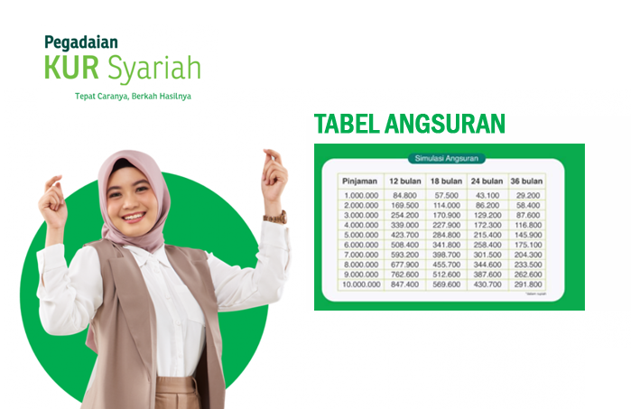 Usia 17 Tahun Boleh Pinjam, Brosur Tabel Angsuran Pegadaian KUR Syariah 2023 dan Syaratnya