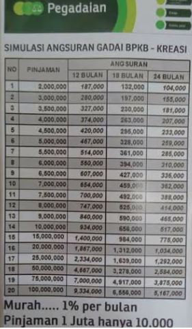 Brosur Tabel Angsuran Gadai BPKB di Pegadaian