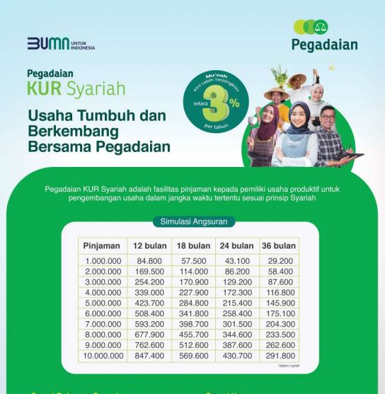 Brosur Tabel Angsuran KUR Pegadaian Syariah 2023