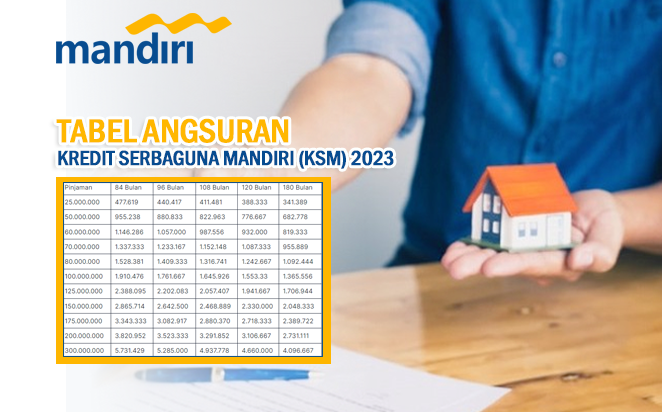 Brosur Tabel Angsuran Kredit Serbaguna Mandiri (KSM) 2023, Cek Syarat Pinjam KTA Bank Mandiri di Sini