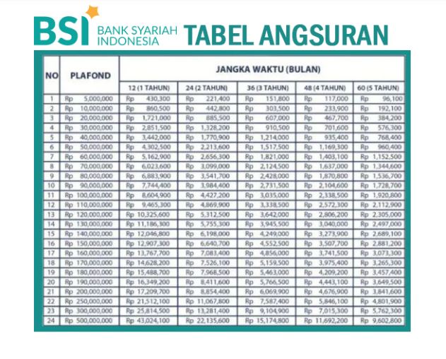 Tabel cicilan KUR Mikro BSI 2023