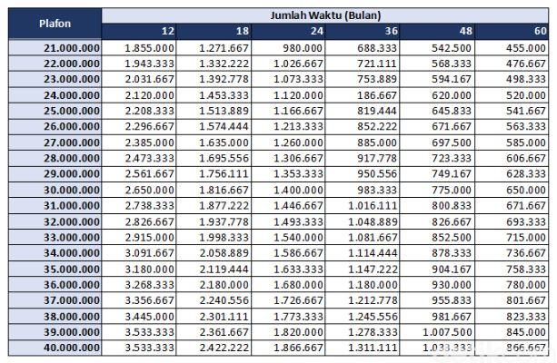 Brosur Pinjaman Tanpa Jaminan KUR BRI 2023