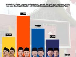 Survey SBLF MYRISET,  Cabub Agam Benni – Iqbal  Ungguli 3 Pasangan Lainnya.