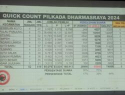 Asli Menang Telak atas Koko di Pilkada Dharmasraya