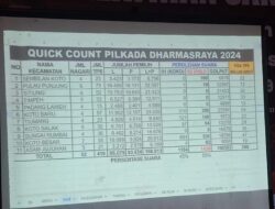 Quick Count Sementara Pilkada Dharmasraya, Asli Unggul 55 Persen